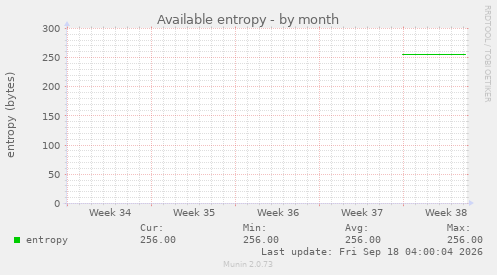 Available entropy
