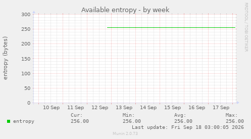 Available entropy