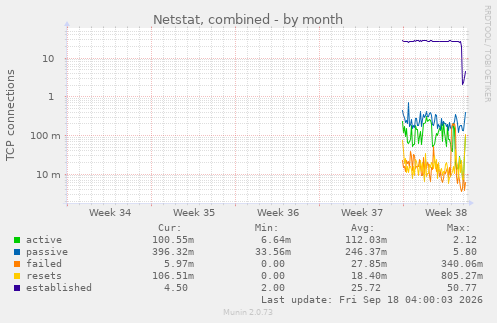 Netstat, combined