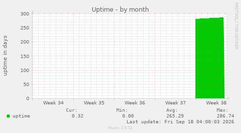 Uptime