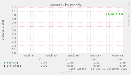 VMstat