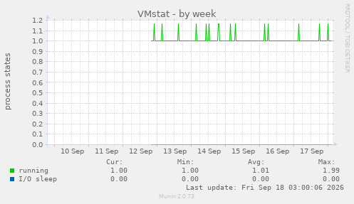 VMstat